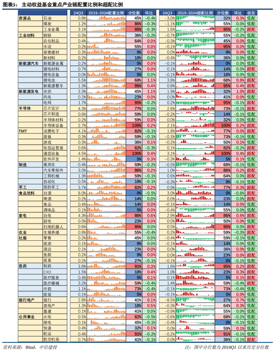 中信建投策略：公募基金三季报有四大看点-第7张图片