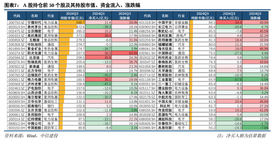中信建投策略：公募基金三季报有四大看点-第9张图片