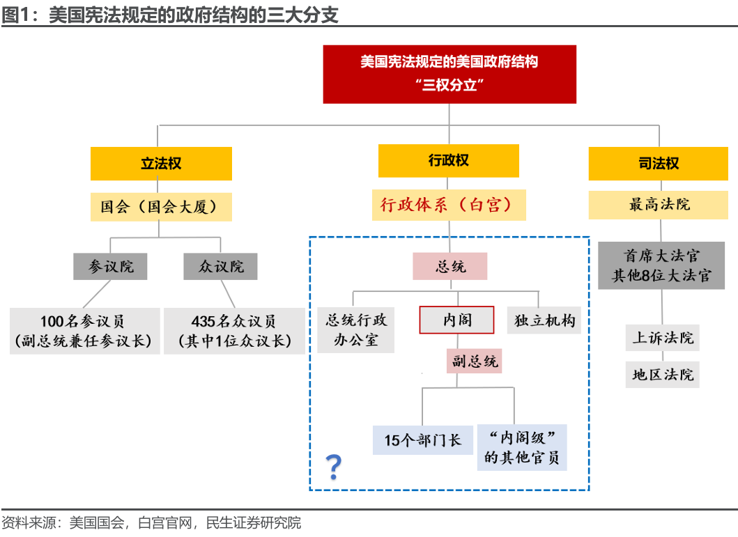 特朗普组阁：2.0观察指南-第1张图片