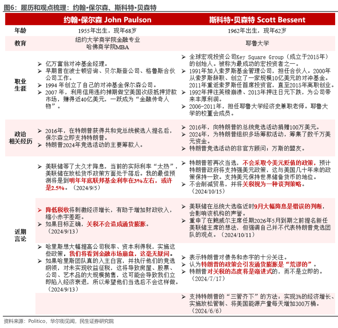 特朗普组阁：2.0观察指南-第5张图片