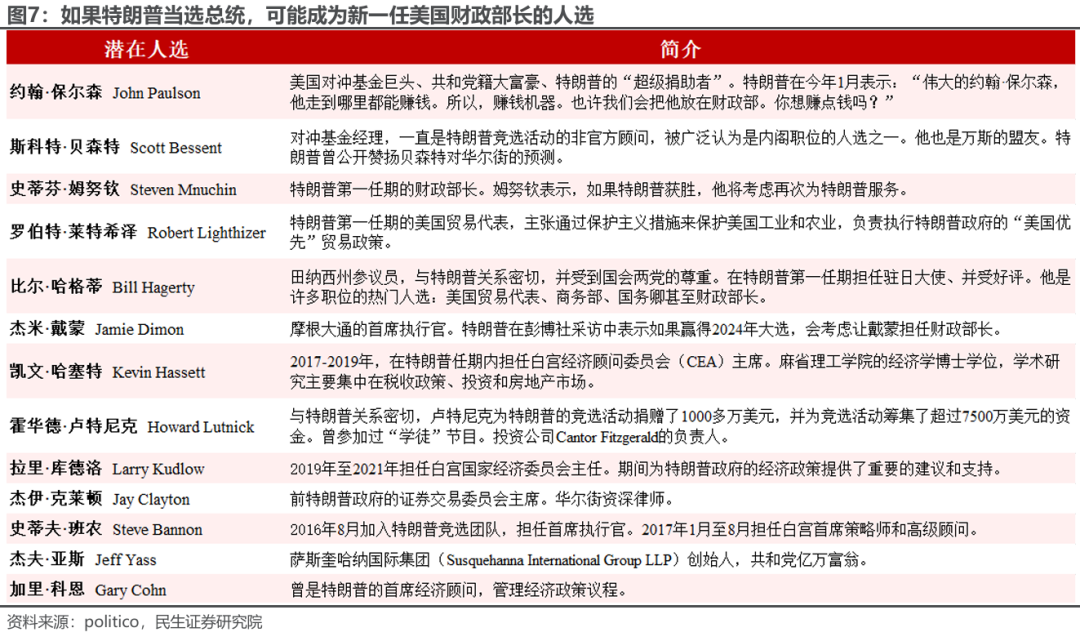 特朗普组阁：2.0观察指南-第6张图片