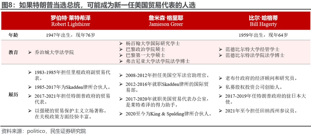 特朗普组阁：2.0观察指南-第7张图片