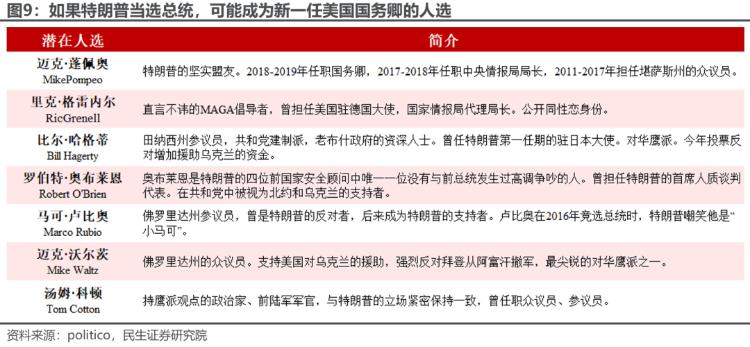 特朗普组阁：2.0观察指南-第8张图片
