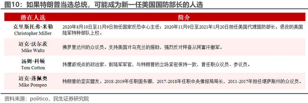 特朗普组阁：2.0观察指南-第9张图片