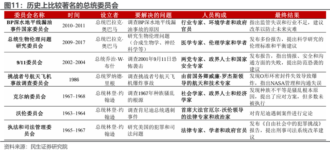 特朗普组阁：2.0观察指南-第10张图片