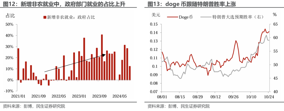 特朗普组阁：2.0观察指南-第11张图片