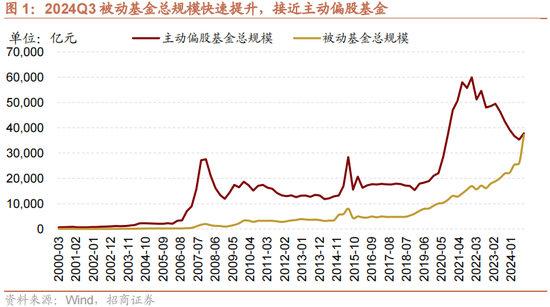 招商策略：增量资金仍保持正面，继续关注事件催化和景气趋势-第1张图片