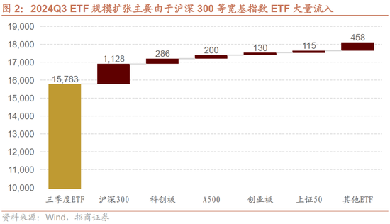 招商策略：增量资金仍保持正面，继续关注事件催化和景气趋势-第2张图片