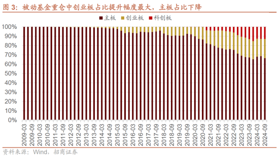 招商策略：增量资金仍保持正面，继续关注事件催化和景气趋势-第3张图片
