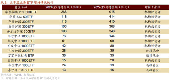 招商策略：增量资金仍保持正面，继续关注事件催化和景气趋势-第5张图片
