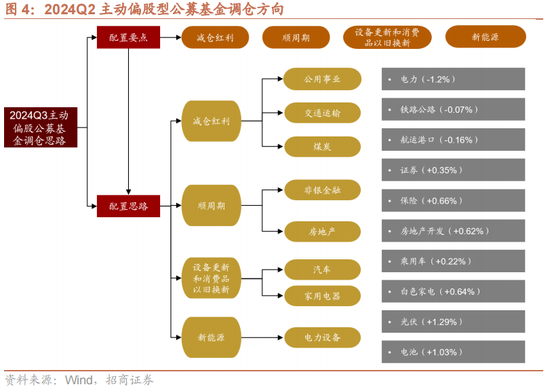 招商策略：增量资金仍保持正面，继续关注事件催化和景气趋势-第6张图片