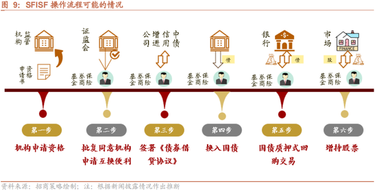 招商策略：增量资金仍保持正面，继续关注事件催化和景气趋势-第10张图片