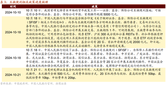 招商策略：增量资金仍保持正面，继续关注事件催化和景气趋势-第11张图片