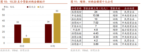 招商策略：增量资金仍保持正面，继续关注事件催化和景气趋势-第12张图片