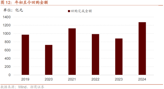招商策略：增量资金仍保持正面，继续关注事件催化和景气趋势-第13张图片