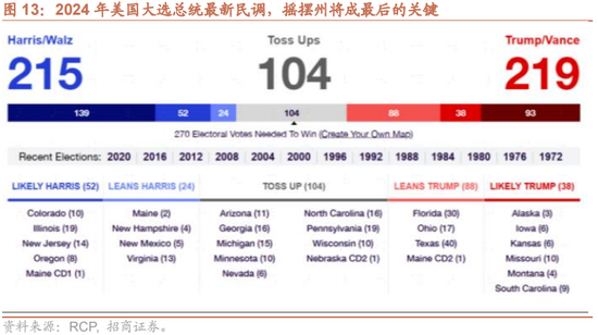 招商策略：增量资金仍保持正面，继续关注事件催化和景气趋势-第14张图片