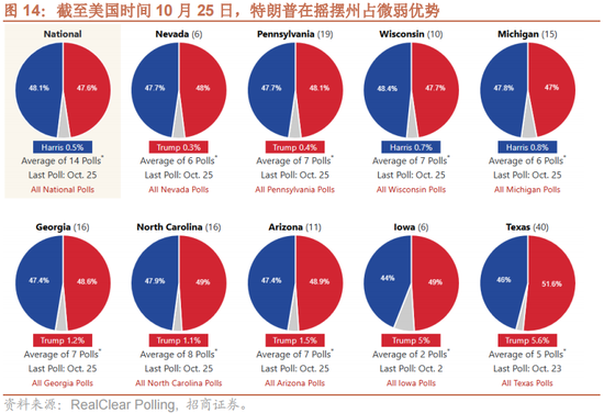 招商策略：增量资金仍保持正面，继续关注事件催化和景气趋势-第15张图片