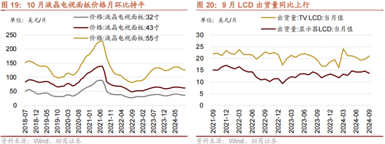 招商策略：增量资金仍保持正面，继续关注事件催化和景气趋势-第19张图片