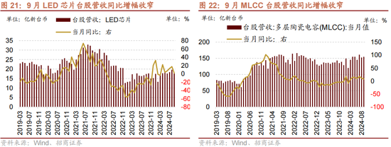 招商策略：增量资金仍保持正面，继续关注事件催化和景气趋势-第20张图片