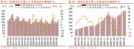 招商策略：增量资金仍保持正面，继续关注事件催化和景气趋势-第21张图片