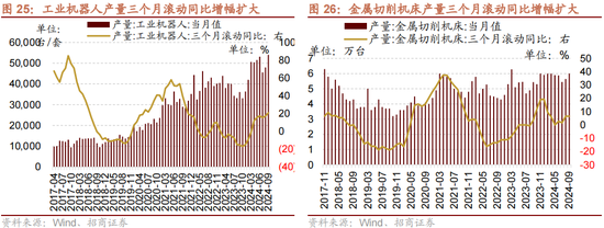 招商策略：增量资金仍保持正面，继续关注事件催化和景气趋势-第22张图片