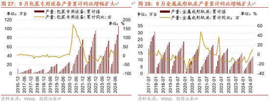 招商策略：增量资金仍保持正面，继续关注事件催化和景气趋势-第23张图片