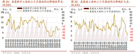 招商策略：增量资金仍保持正面，继续关注事件催化和景气趋势-第24张图片