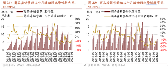 招商策略：增量资金仍保持正面，继续关注事件催化和景气趋势-第25张图片