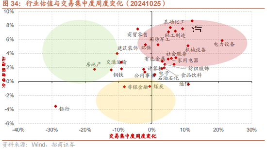 招商策略：增量资金仍保持正面，继续关注事件催化和景气趋势-第28张图片