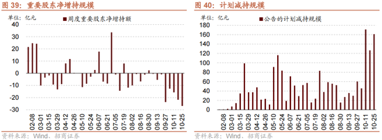 招商策略：增量资金仍保持正面，继续关注事件催化和景气趋势-第31张图片