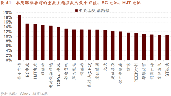 招商策略：增量资金仍保持正面，继续关注事件催化和景气趋势-第32张图片