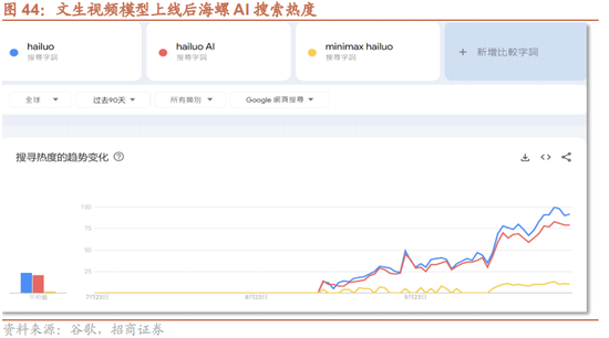 招商策略：增量资金仍保持正面，继续关注事件催化和景气趋势-第34张图片