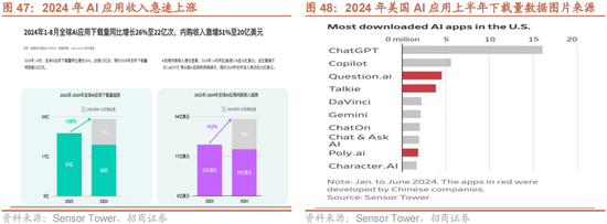 招商策略：增量资金仍保持正面，继续关注事件催化和景气趋势-第36张图片