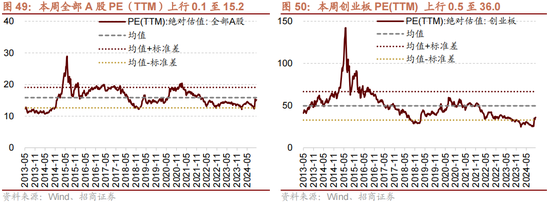 招商策略：增量资金仍保持正面，继续关注事件催化和景气趋势-第37张图片
