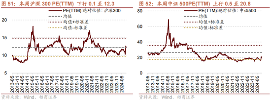 招商策略：增量资金仍保持正面，继续关注事件催化和景气趋势-第38张图片