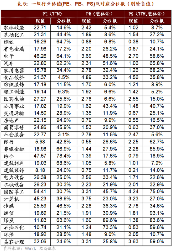 招商策略：增量资金仍保持正面，继续关注事件催化和景气趋势-第39张图片