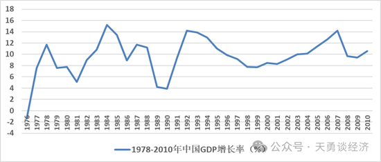 周天勇：改革同时发力为主 政策刺激为辅 避免经济升温昙花一现-第3张图片