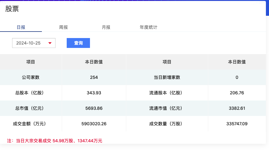 北证50连创新高、日成交额突破500亿，北交所后市怎么走？-第1张图片