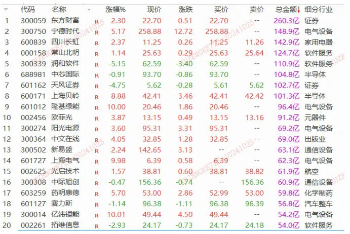 一夜狂飙22%！特斯拉业绩大超预期，汽车链迎升机？-第1张图片