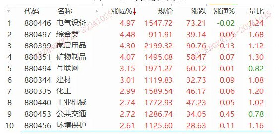 一夜狂飙22%！特斯拉业绩大超预期，汽车链迎升机？-第2张图片
