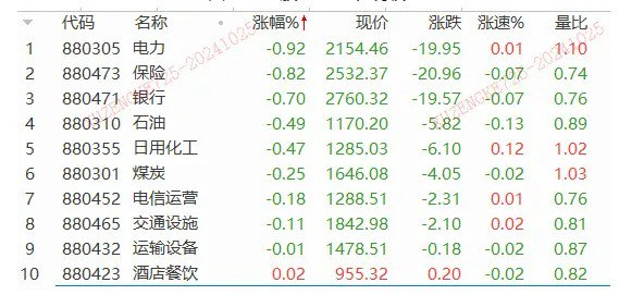 一夜狂飙22%！特斯拉业绩大超预期，汽车链迎升机？-第3张图片