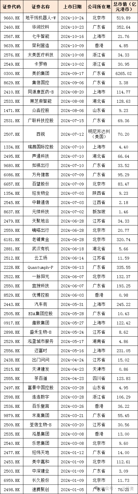 加速，下周4家上会，IPO新常态化啥模样？今年409家终止企业，未来“命”在何方？-第1张图片