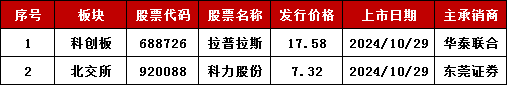 加速，下周4家上会，IPO新常态化啥模样？今年409家终止企业，未来“命”在何方？-第3张图片