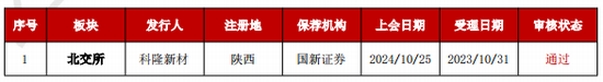 加速，下周4家上会，IPO新常态化啥模样？今年409家终止企业，未来“命”在何方？-第4张图片
