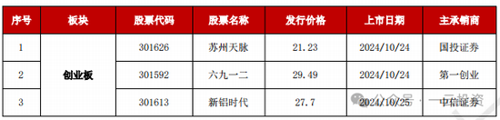 加速，下周4家上会，IPO新常态化啥模样？今年409家终止企业，未来“命”在何方？-第5张图片