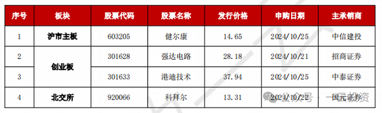 加速，下周4家上会，IPO新常态化啥模样？今年409家终止企业，未来“命”在何方？-第6张图片