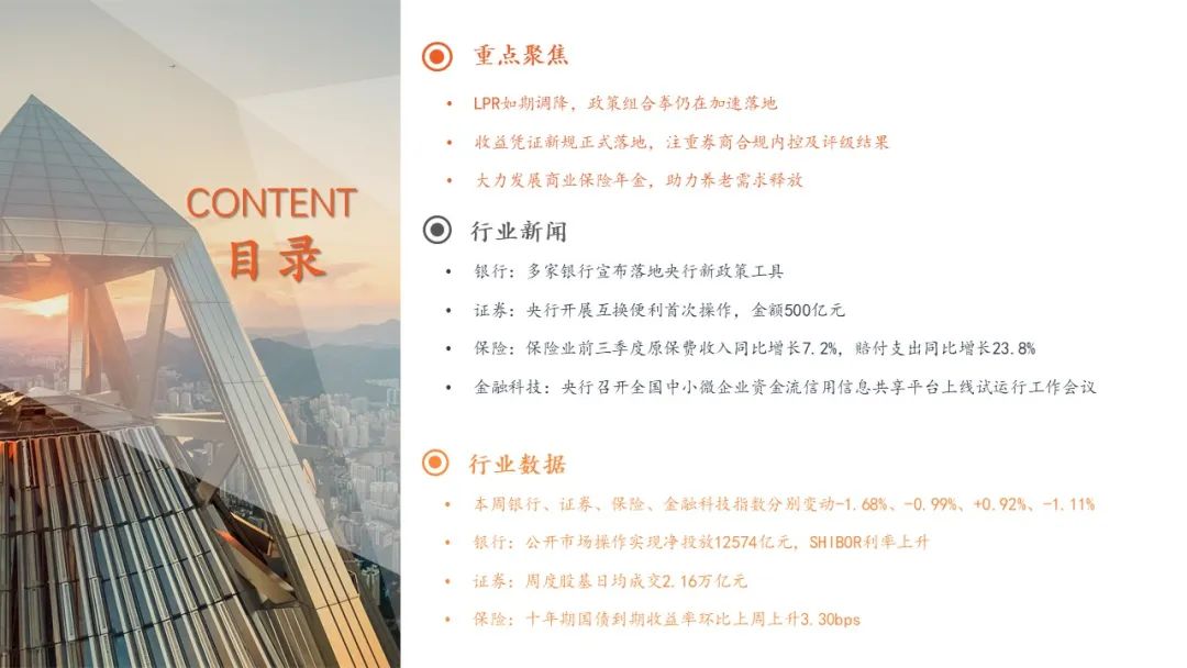 【平安金融|周报】LPR调降25BP，券商收益凭证新规正式落地-第3张图片