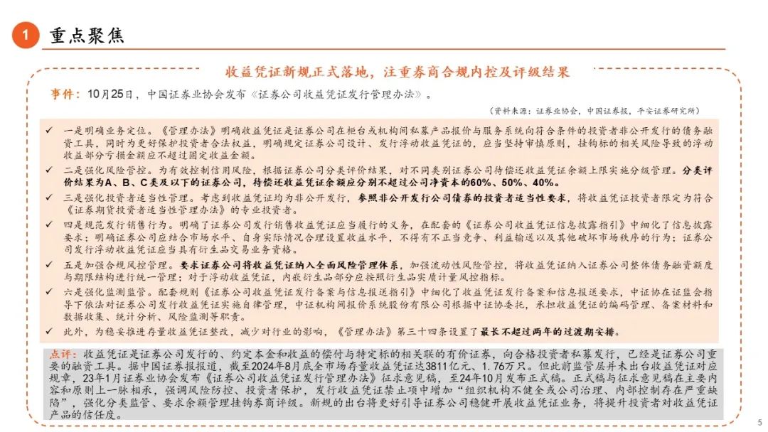 【平安金融|周报】LPR调降25BP，券商收益凭证新规正式落地-第5张图片