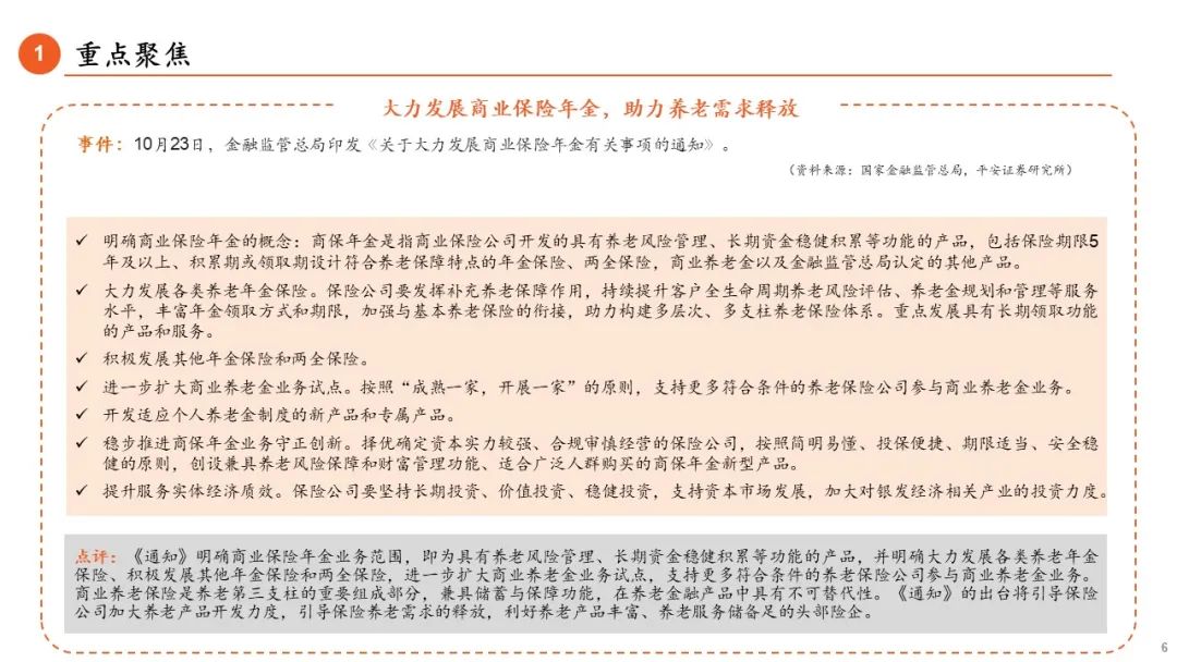 【平安金融|周报】LPR调降25BP，券商收益凭证新规正式落地-第6张图片