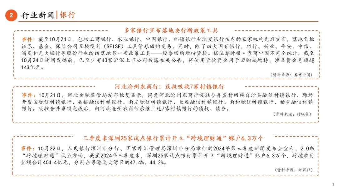【平安金融|周报】LPR调降25BP，券商收益凭证新规正式落地-第7张图片